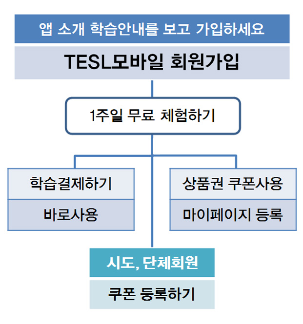 무료영어학습